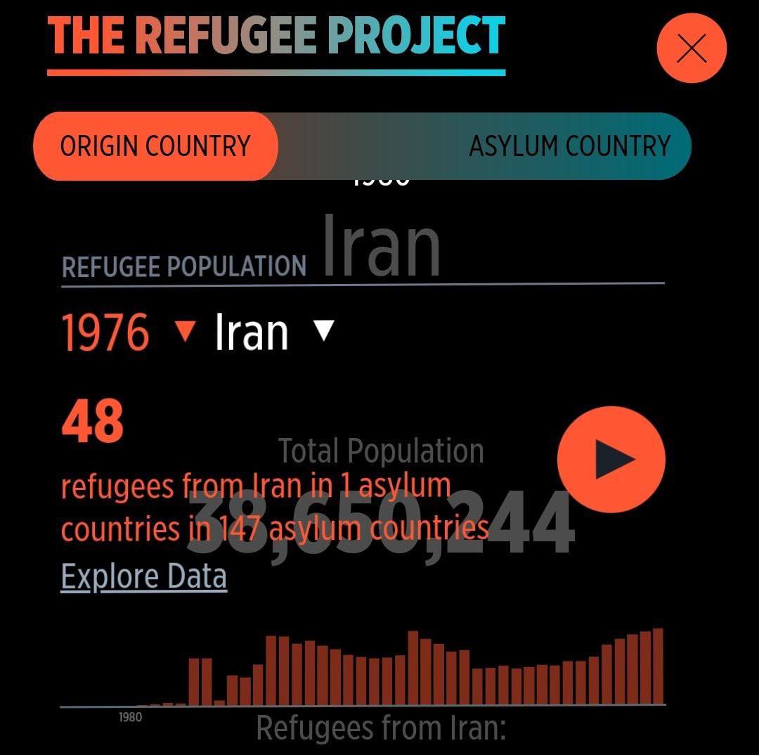 KiMo10626877's tweet image. 🔴 ایران در زمان محمد رضا شاه پهلوی تنها "۴٨ پناهنده" در جهان داشت!

آماری ک Refugee Project از منابع بین المللی از جمله سازمان ملل گردآوری کرده است نشان می‌دهد در سال‌های ۵٣ تا ۵٧ خورشیدی تنها ۴٨ ایرانی در زمان محمدرضا شاه پهلوی در جهان پناهنده بوده اند و تا پیش از
#جاویدشاه