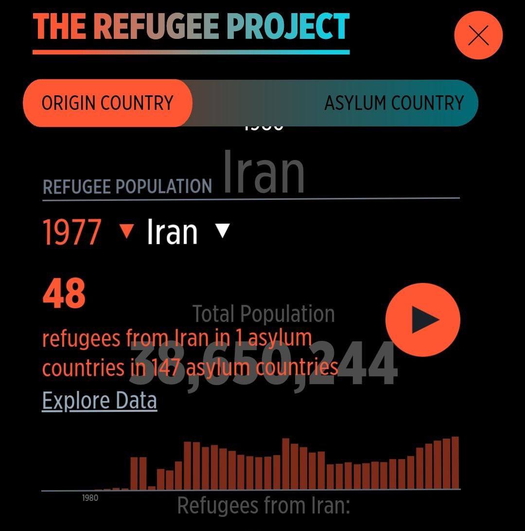 KiMo10626877's tweet image. 🔴 ایران در زمان محمد رضا شاه پهلوی تنها "۴٨ پناهنده" در جهان داشت!

آماری ک Refugee Project از منابع بین المللی از جمله سازمان ملل گردآوری کرده است نشان می‌دهد در سال‌های ۵٣ تا ۵٧ خورشیدی تنها ۴٨ ایرانی در زمان محمدرضا شاه پهلوی در جهان پناهنده بوده اند و تا پیش از
#جاویدشاه