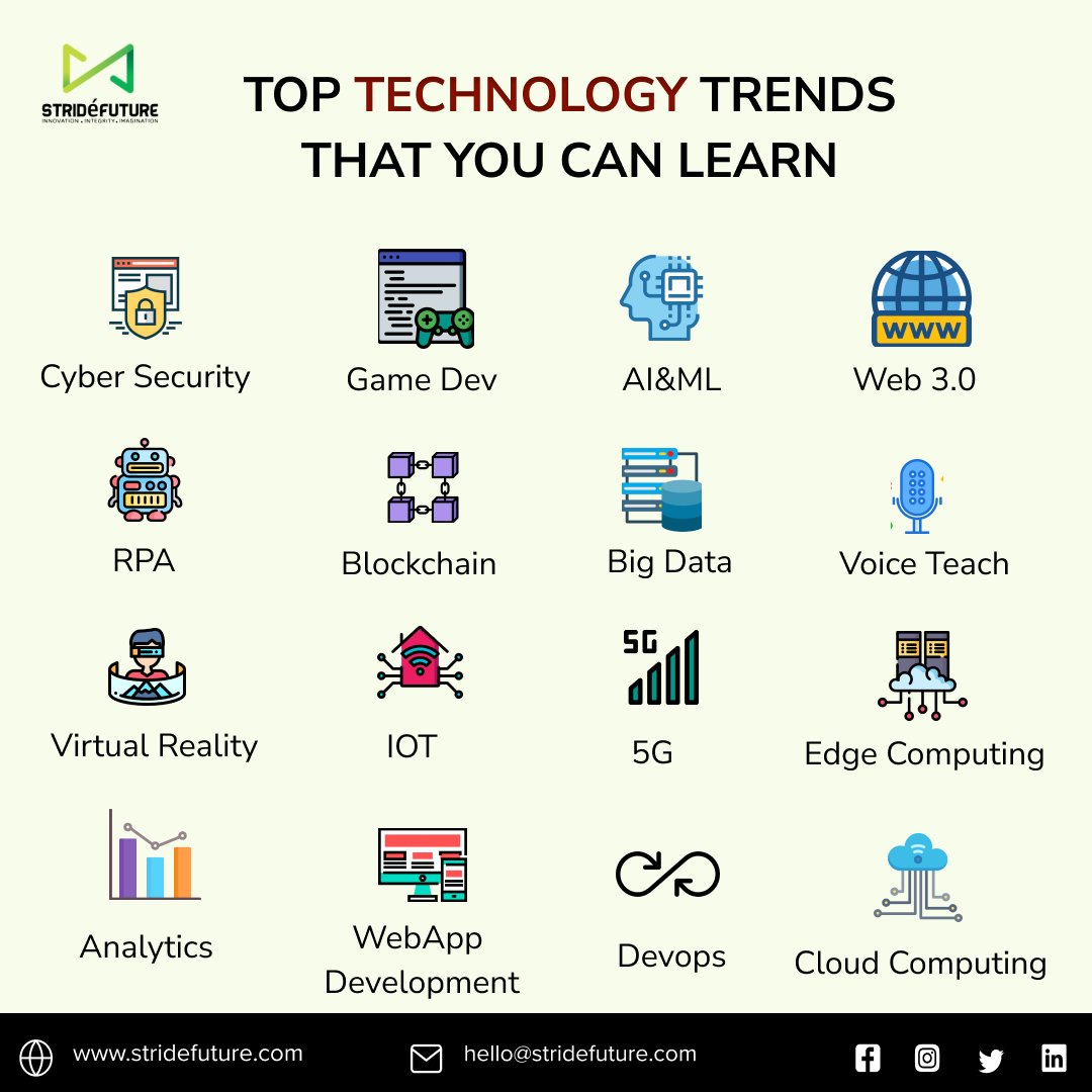 Embrace the Future: Explore the Top Tech Trends and Elevate Your Skills!
.
.
.
#techtrends #techskills #trends #techsavvy #AI #technology