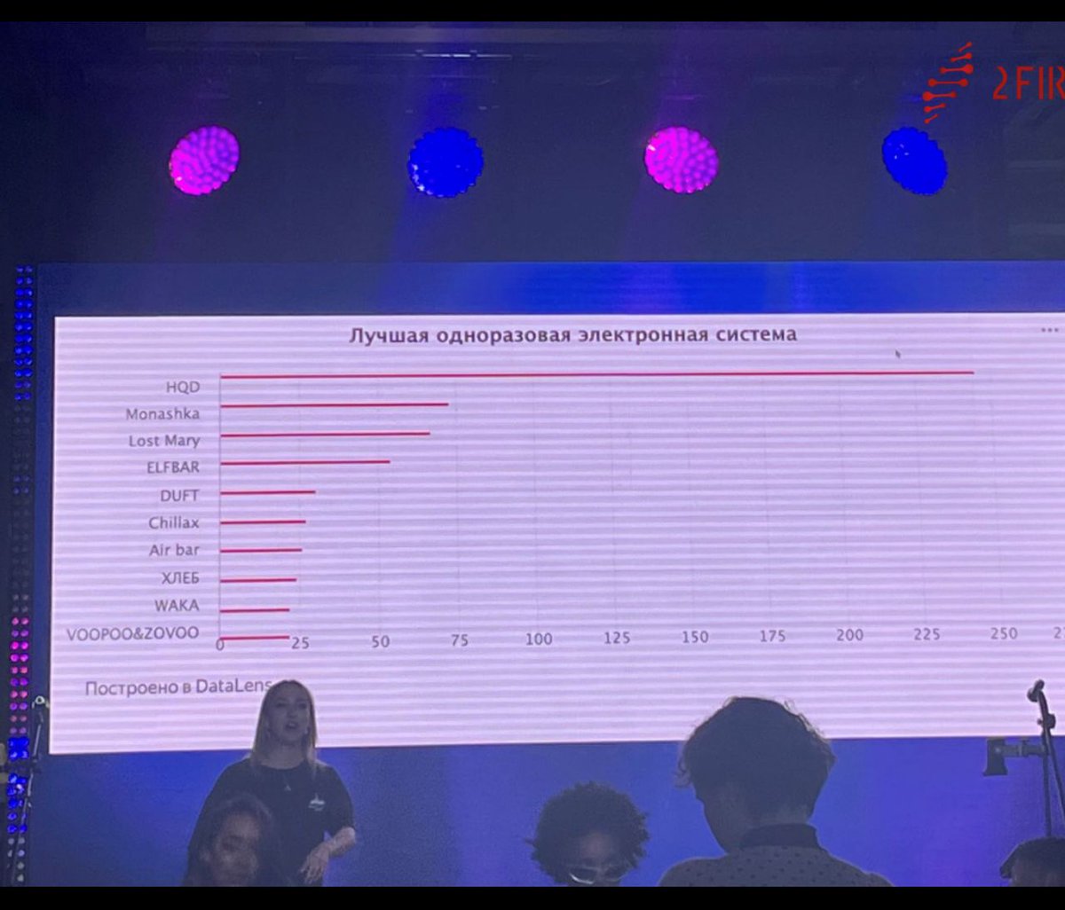 Best Disposable Products Ranked!💢💢💢 HQD leads❗️❗️❗️ #numberone #vapeshow #vape #Russia #Russiavape #вейп #вейпроссия #HQD #hqdvape #hqdtech #vaper #vapor #vapelyfe #vaping #popularvape #hotvape #vapegirl #vapebrand #disposablevape