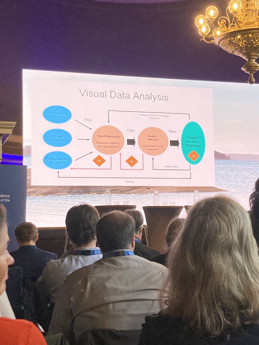 AI game changer for visual data analysis - Anders Ynnerman, LiU #infraopendata