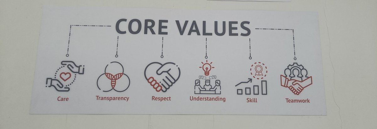 FORTIS HOSPITAL, JAIPUR
WHAT'S YOUR CORE VALUE??
Non-Careful 
Non-Transparent 
Dis- Respect
Mis- Understanding 
Non-Skill
Fail- Team Work