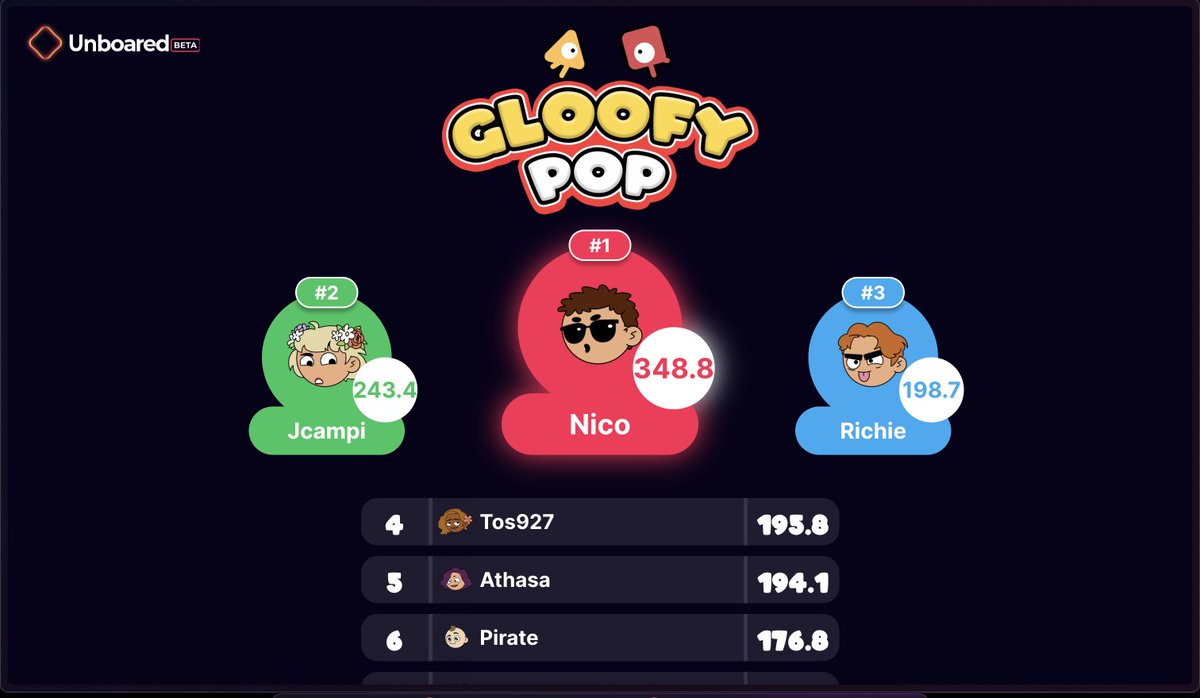 unboared's tweet photo. 👾 Voici le top 5 du concours Unboared pendant le Vivatech ! Bien joué aux 894 participants ! On va rendre Gloogy Pop disponible sur notre plateforme https://t.co/i537UZ0b5k principale dès aujourd'hui si vous souhaitez continuer d'exploser les scores ! 😉 https://t.co/Rzv7YFPRf1