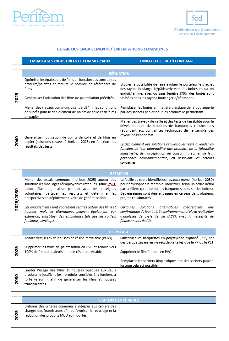 Fédération du Commerce et de la Distribution tweet media