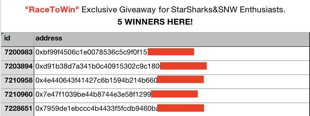StarSharks_SSS's tweet photo. ✨The rewards of the "Race To Win" Exclusive Giveaway for #StarSharks &amp; #SNW Enthusiasts on #Galxe have been issued. 🥰

Congratulations to these 5 winners!😃🎉

#RaceToWin #StarSharksRace https://t.co/OR2DmH2GSJ