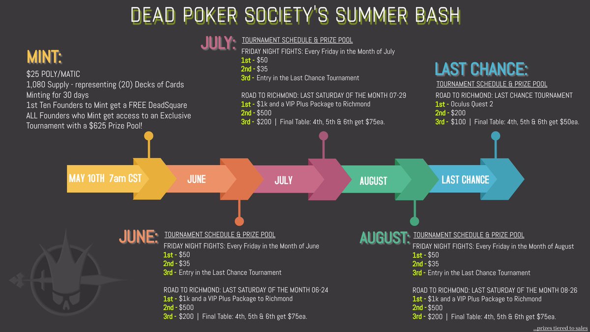 🚨The Summer Bash Timeline! 🎉 

Mark your calendars for the Road to Richmond poker games,  Win prizes, and more! 

👇👇👇👇👇👇👇👇
discord.gg/deadpokersocie…

🃏💰 #deadpokersociety #summerbash #roadtorichmond