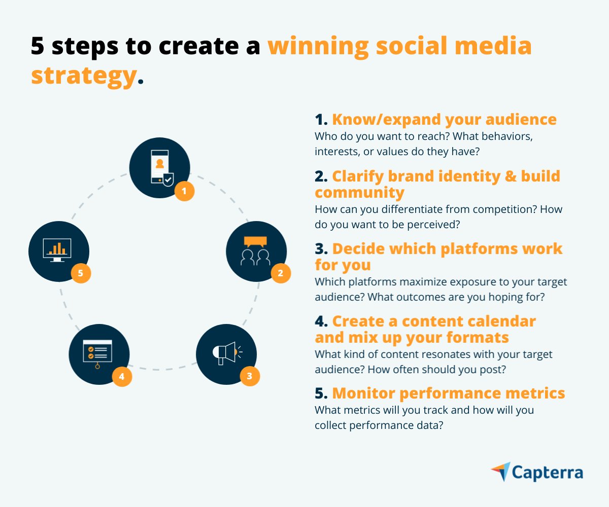 5 steps to a great social media strategy, according to a social marketing expert <a href="/NickB2005/">Nick Bennett</a> 

#socialmedia #digitalmarketing