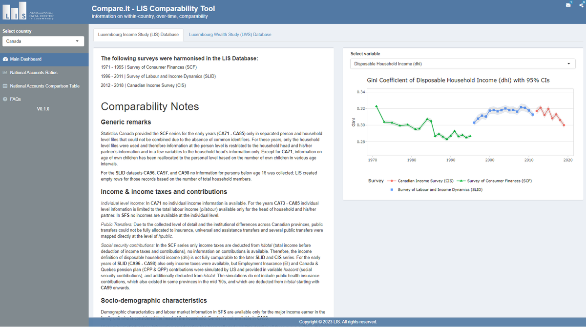 jneugsch's tweet photo. Great team effort made it possible that @lisdata released a new #comparability tool!
Compare. It, LIS’ new comparability tool aims to inform users of country-specific data comparability-related issues in a concise way.
https://t.co/mbd3RhFmJ4 https://t.co/XUoXyp9ks7