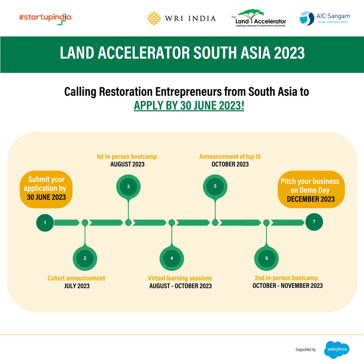 WRIIndia's tweet photo. #Generationrestoration| Working on a business that can restore forests &amp; agriculture landscapes, and looking to expand + access more capital? 

#LandAccelerator South Asia's Call for submissions 2023 is open now

APPLY BY JUNE 30! Click here https://t.co/fUBSUvN49k https://t.co/AgPscA0TOP