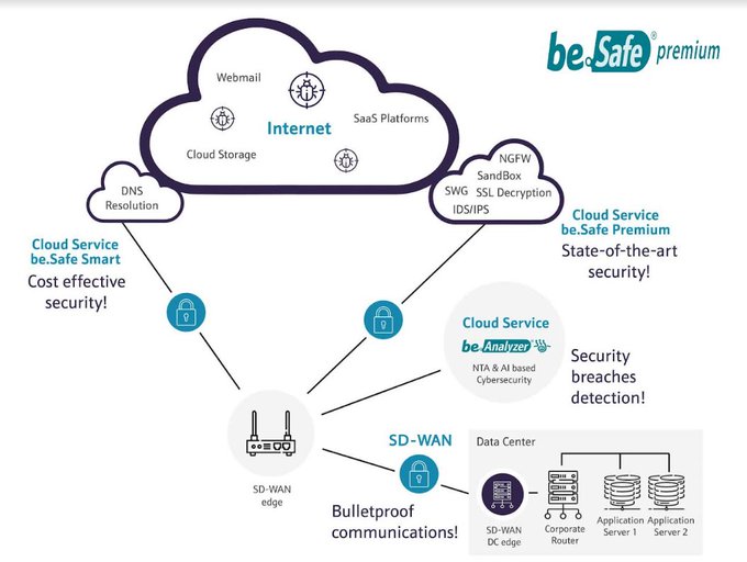 TeldatCorp's tweet image. 🛡️Secure and reliable networking technology is no longer a luxury, it&apos;s a necessity in today&apos;s fast-paced business world.    
Digitalizing with security teldat.com/solutions/netw… #SASE #cybersecurity #UITP2023