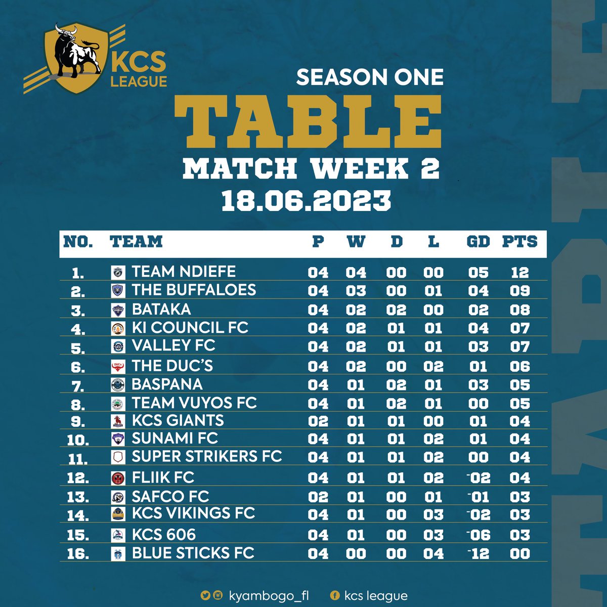 Kyacosh League tweet media