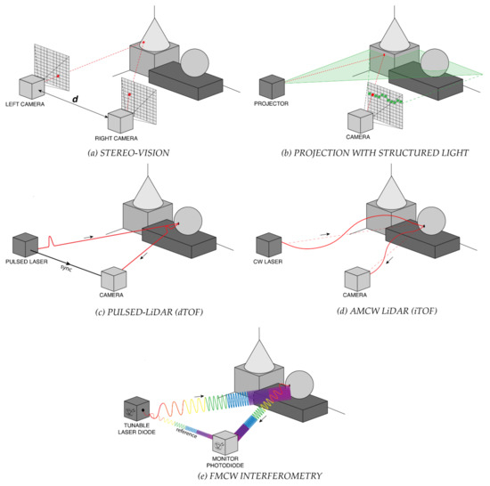 Sensors_MDPI's tweet image. #recommendation
SPADs and SiPMs Arrays for Long-Range High-Speed Light Detection and Ranging (LiDAR)
mdpi.com/1424-8220/21/1…
@polimi 
#LiDAR #SPADs #SiPMs