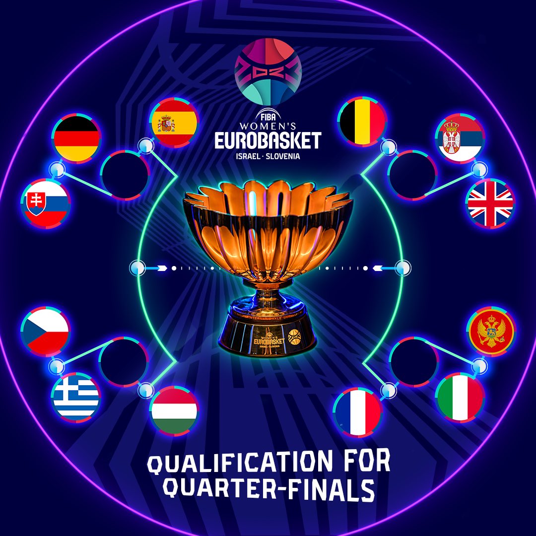 The road to the trophy. Who’s taking it home? 🏆💬

#EuroBasketWomen x #DareToDream