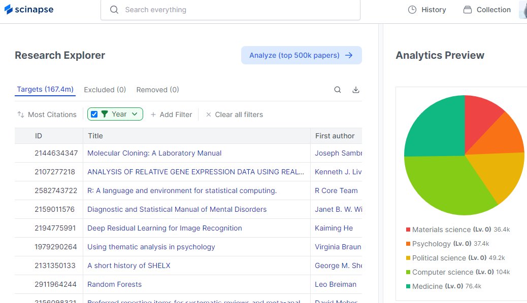 Scinapse_Pluto's tweet photo. Save time searching for authors with Scinapse's Research Explorer. Quickly narrow down your search results 👩🔬🔬📊🚀💙.
#research #researchperformance #indicators #Scinapsebeta #academia #PhDlife #AcademicTwitter #researchtool #Researchpaper #academicwriting #betaversion https://t.co/121z5rSsxj