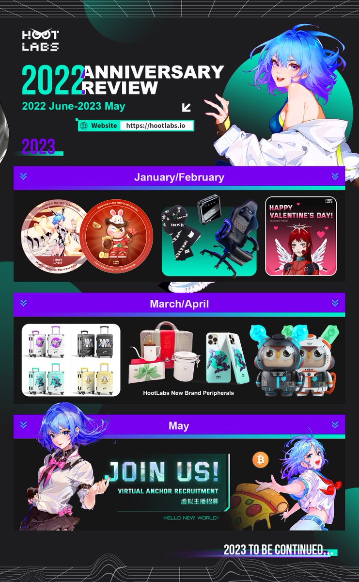 #HootLabsTurns1 HootLabs一周年了！看看这一年里我们都做了什么？