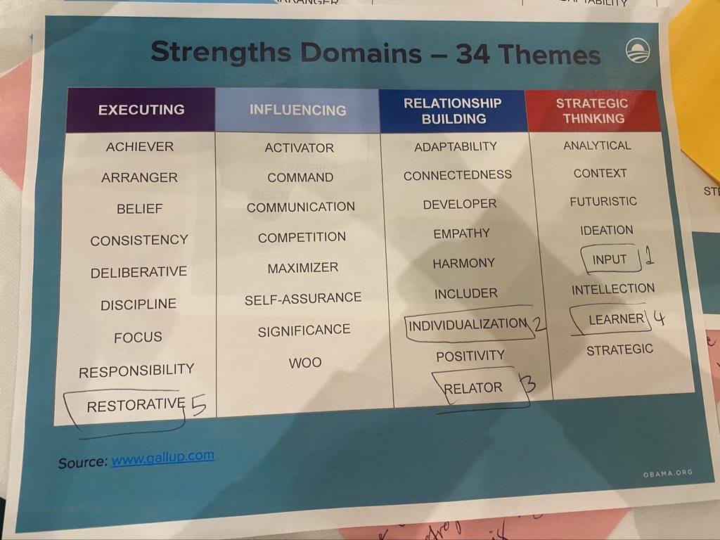 My top 5 strengths from StrengthsFinder. #Athens2023 #ObamaLeaders