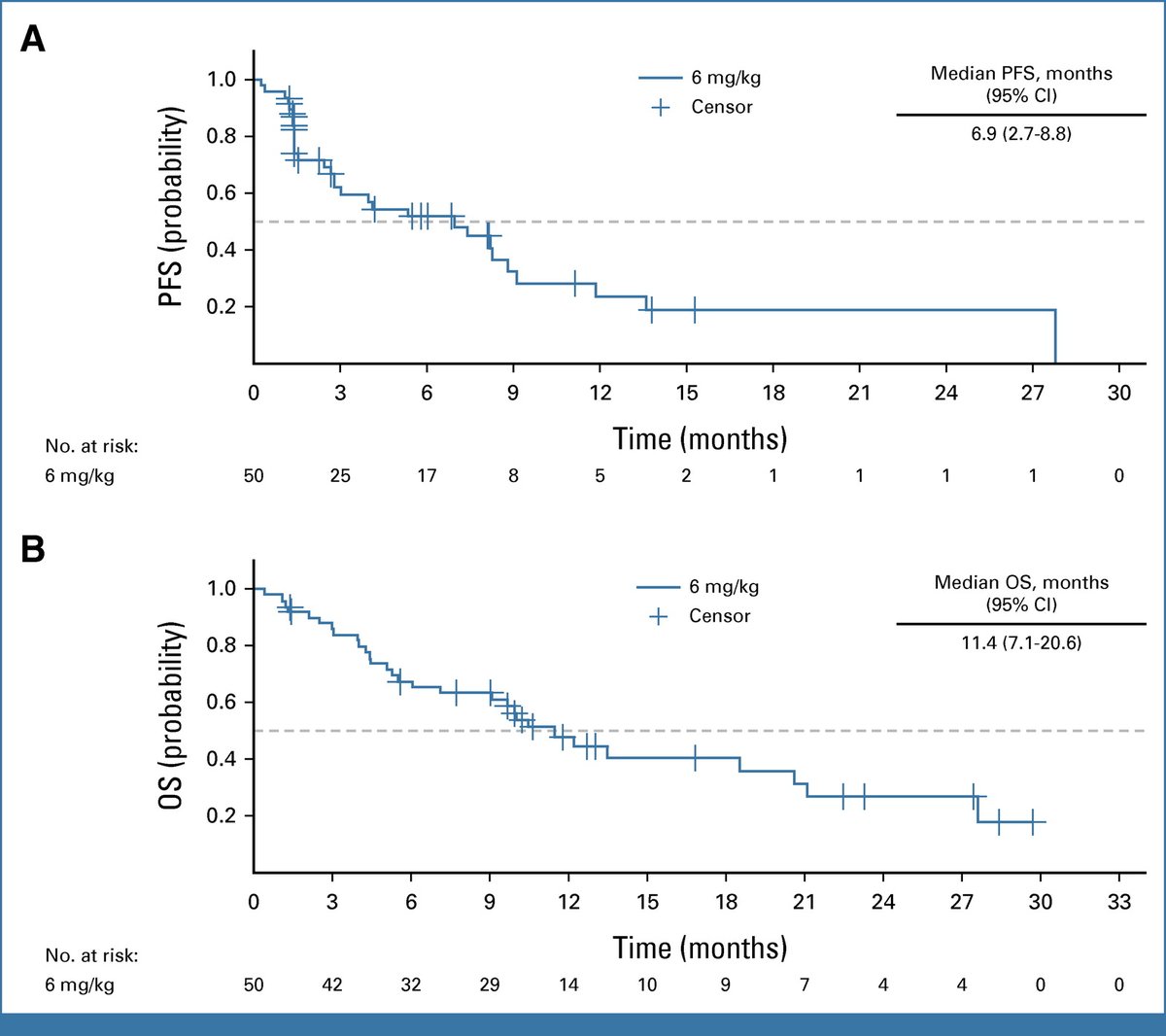 LungSummit's tweet photo. Phase I study suggests that the ADC, Dato-DXd, showed promising antitumor activity &amp; a manageable safety profile in heavily pretreated patients with advanced #NSCLC 🫁

See the #OpenAccess study in @JCO_ASCO by Toshio Shimizu, Rebecca Heist &amp; colleagues ➡️ https://t.co/1eojdjdqZ6 https://t.co/szWXU5ahbv