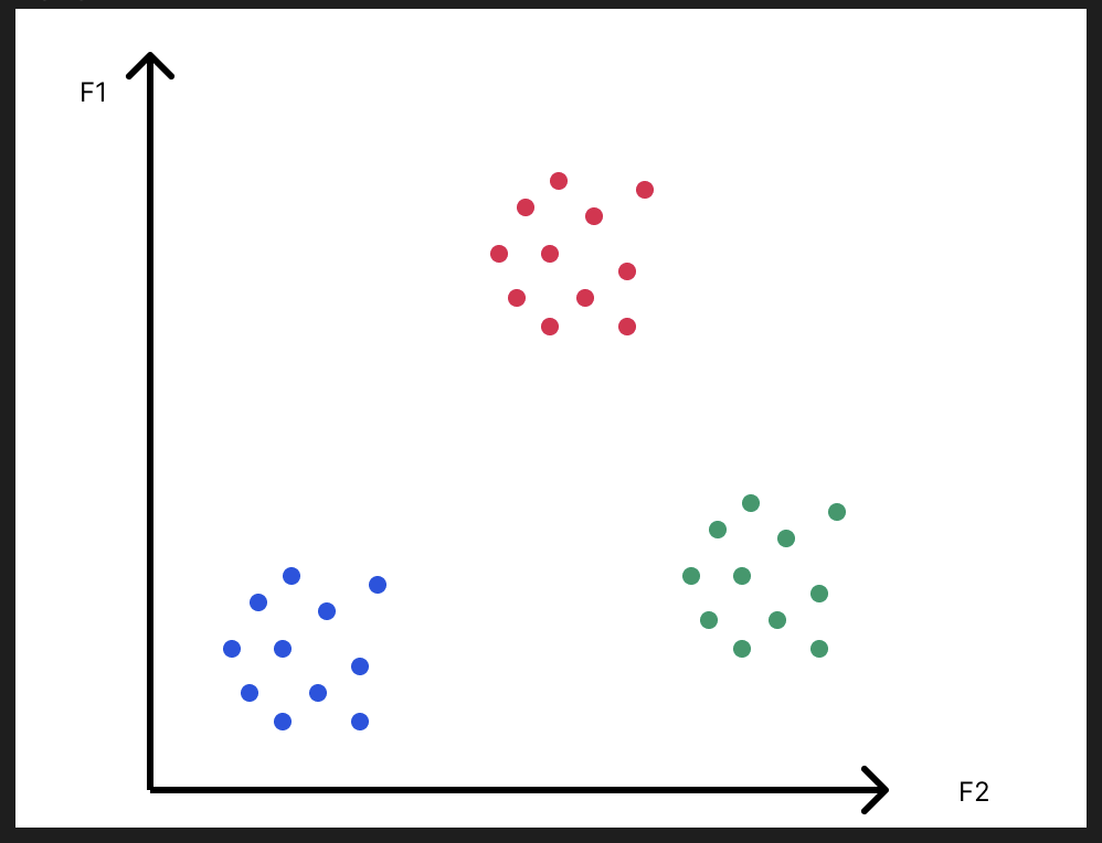 ChandraPraksh_B's tweet photo. K-Means: 
#centroid #cluster #Algorithms #similar_pattern_identification #Apple #Amazon @SwissCognitive @slashML #Ramayana #review_cluster #kmeans #kmeans++ #kmedoids #PAMS #MachineLearning #deeplearning 
#OpenAI #OpenCV #Scikitlearn #linear_regression #logistic_regression #AI #U https://t.co/UkXne5Jat8