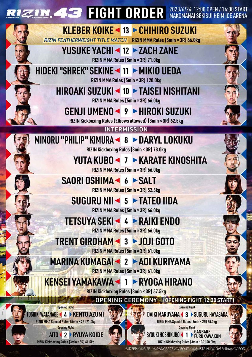 RIZINTV_'s tweet image. ✈️#RIZIN43✈️
📝#FIGHTORDER

👑 RIZIN Featherweight Championship Match 👑
@KoikeKleber 🆚 Chihiro Suzuki

📡 PPV available on @FiteTV [ fite.tv/watch/rizin-43… ]

📅6/24 (Sat) 12:00am CT start~
*Opening fight starts at 10:30pm CT Friday evening
🏟 Makomanai Sekisui Heim Ice Arena