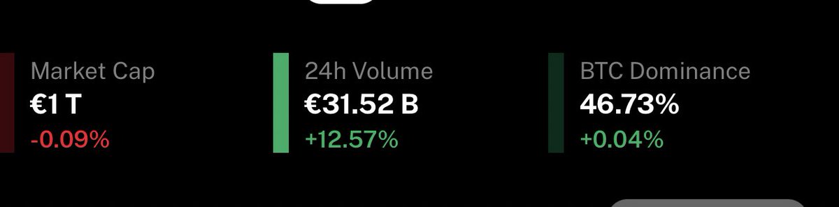 BrickGold_'s tweet photo. Good morning,

New week new #fud
Grab your popcorn and enjoy the show!
Its Black Friday for #crypto 
Have fun! https://t.co/iaQs65Deq8