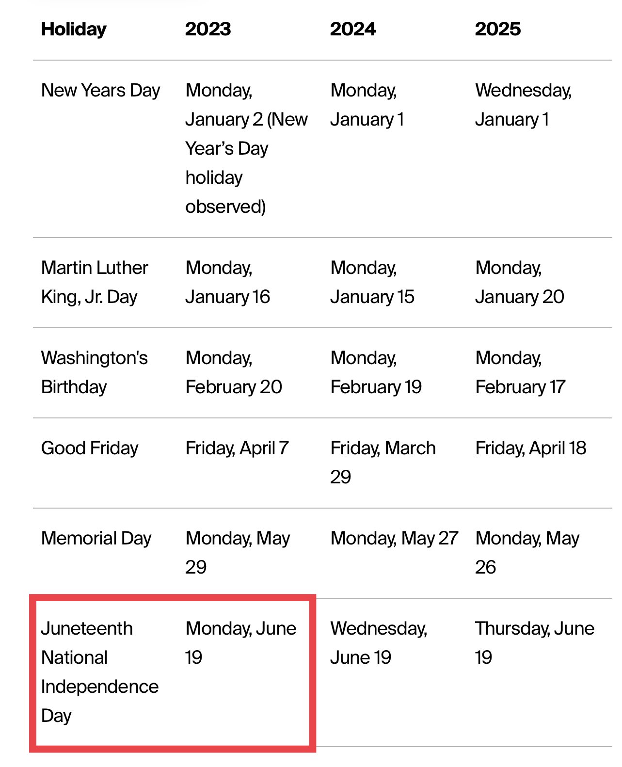 Is the Stock Market Open Today? Holiday Closings in 2023 and 2024