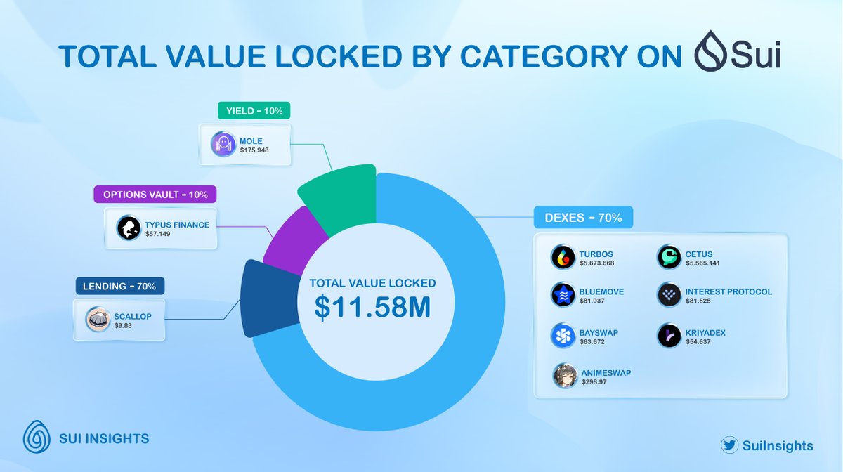 SuiInsights.sui 💧 tweet media