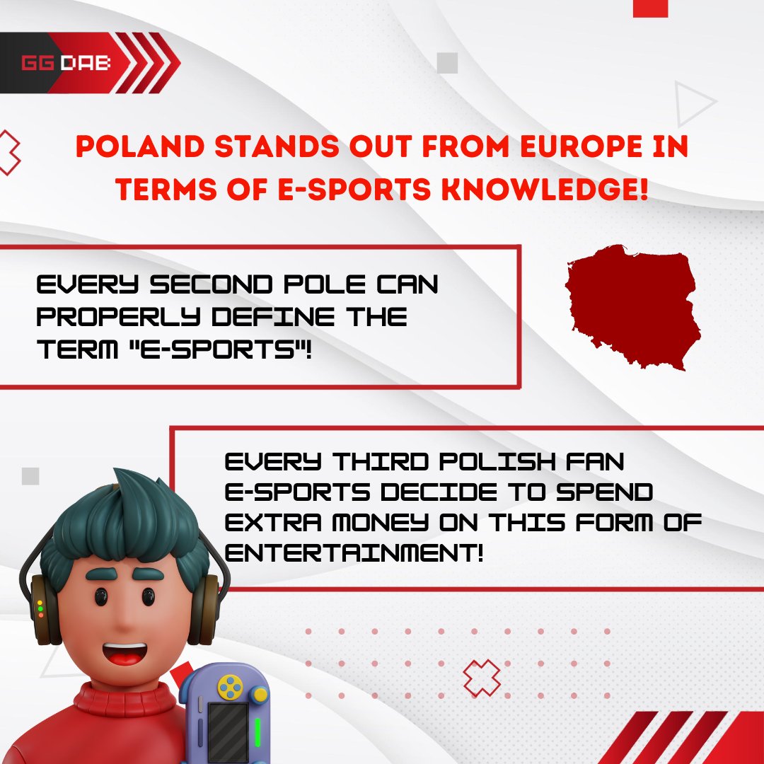 ggdab_com's tweet photo. Did you know that the average age of a #Polish #gamer for men is 34, and for women - 36? In our country, #gamers are about 20 million people!
And now note - about 20% are under the age of 18, and more than 49% are #women!
#dod #gaming #esport #prescot #arekmilik #rojson https://t.co/YcqJSDw2Hk