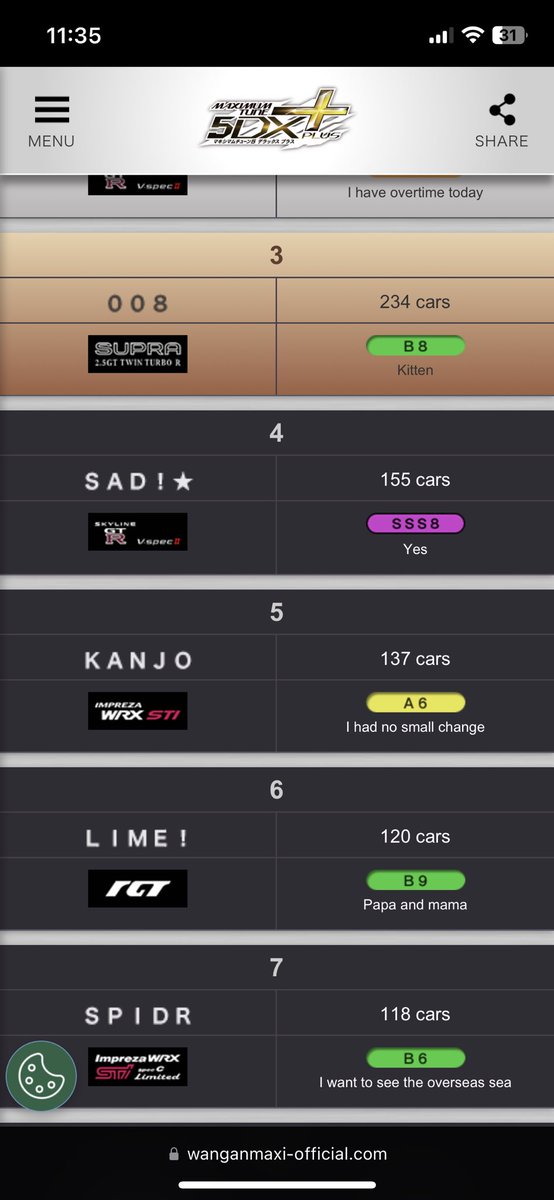 TheKanjo99's tweet photo. Throw back when ghost battle against Australia was going on!! Our gaming location took 1st place!!! But our buddy @Dash187_  took second place and other team member took 5 place not bad at all good job gang!! #maximumtune5  #maximumtune5DX+ https://t.co/ongrgLxE3j
