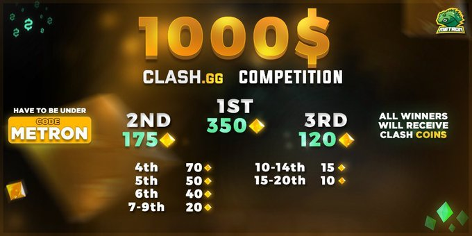 KingMetroN's tweet photo. 🔥1000Gem Clash Wager Competition🔥

➡️Make sure you´re under my code (https://t.co/FRnDAlFdOm)
➡️Updates every 60 minutes on my website (https://t.co/H0RAAv88t2)

✅10$ to a random retweet (20$ if you tag a winner)

🕒ENDS IN 14 DAYS (july 2nd) https://t.co/FgTCBtTVk1