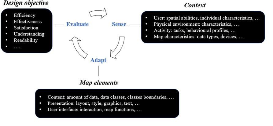 aurioldegbelo's tweet photo. New paper out: Desiderata for Intelligent Maps: A Multiperspective Compilation | Kartographische Nachrichten
https://t.co/N3UhBi3DAr
w/@ChristinHenzen
#KN #ux #Map #geoux #nfdi4earth https://t.co/6tc39Zfzyx
