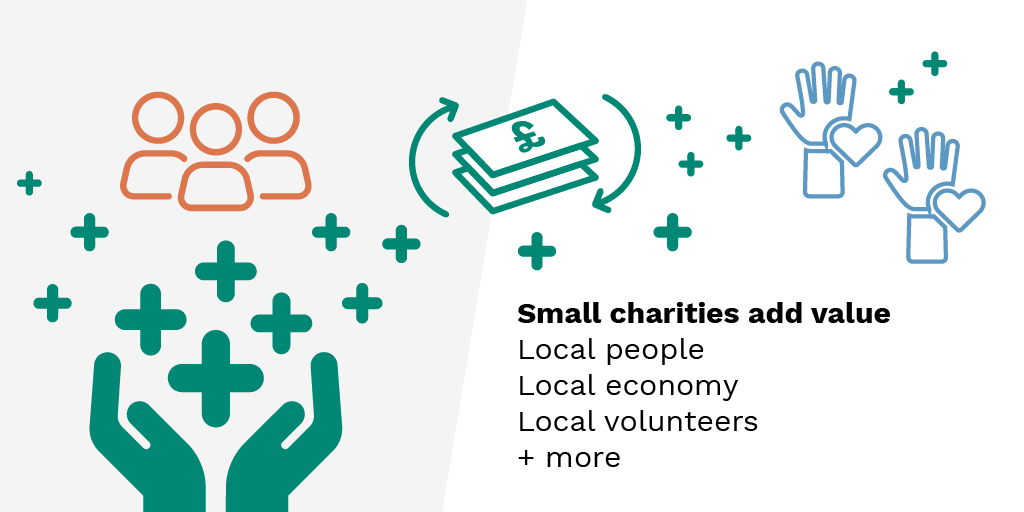 LBFEW's tweet photo. #SmallButVital charities affect more change than others may think. We know we constantly share this, but we need to sing the #ValueOfSmall loud, and sing it proud! #SmallCharityWeek https://t.co/4naB7Bj9hV