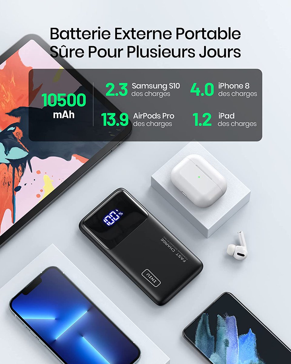 18,98€ (15% de réduction) sur INIU Batterie Externe, 22.5W Power Bank 10500mAh
Vente (affiliate)- amzn.to/3Xb0vJT

#deal #sale #vente #ventesflash #batterie #powenbank #10500mah #battery #powerpack #batterypack #smartphone #iphone #airpods #ipad #tech #france