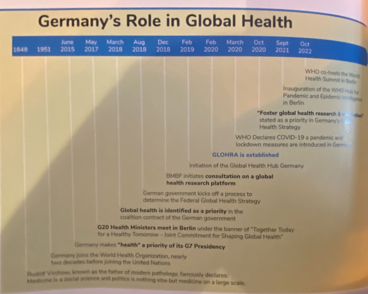 … where German and international researchers come together to discuss current & future projects boosting the German contribution to #globalhealth. It was and still is an honor that I could serve in the first steering committee of GLOHRA supporting its set up and first projects.