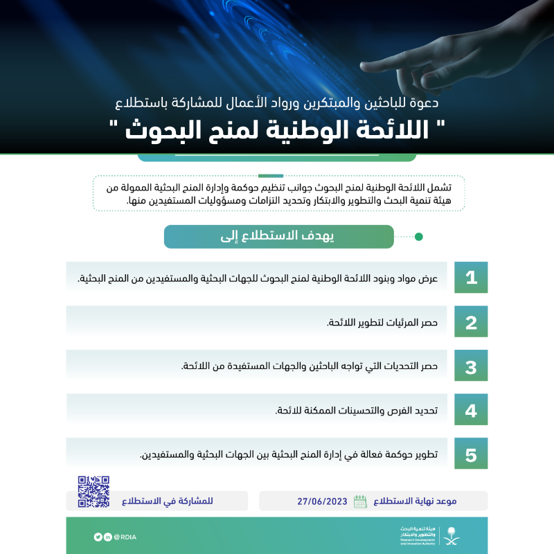 SaudiRDI's tweet photo. هيئة #الابتكار تدعو الباحثين والمبتكرين ورواد الأعمال للمشاركة في استطلاع "اللائحة الوطنية لمنح البحوث" لمناقشة جوانب تنظيم حوكمة وإدارة المنح البحثية الممولة من الهيئة وتحديد التزامات ومسؤوليات المستفيدين منها.