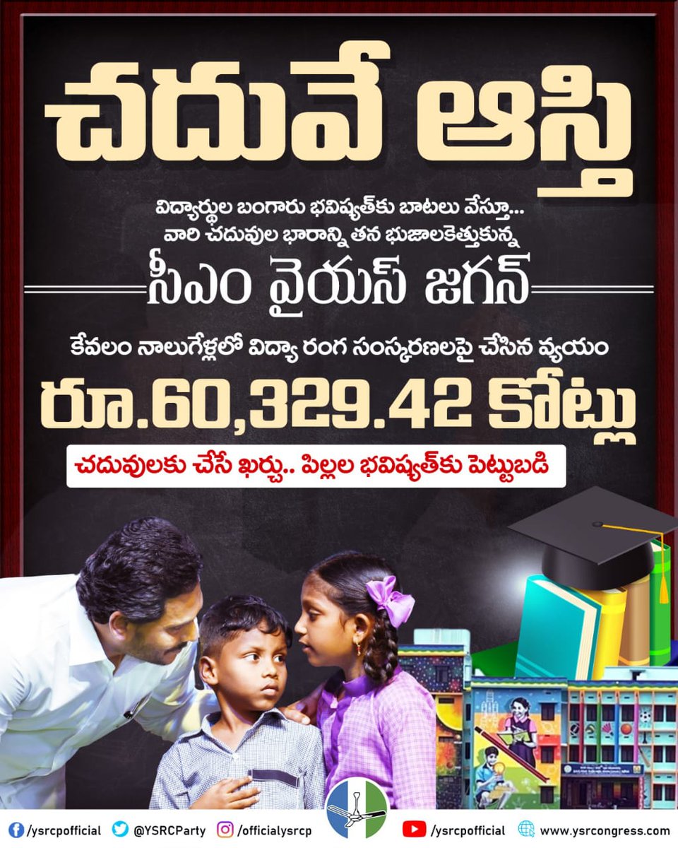 #YSJagan
#EducationForAll