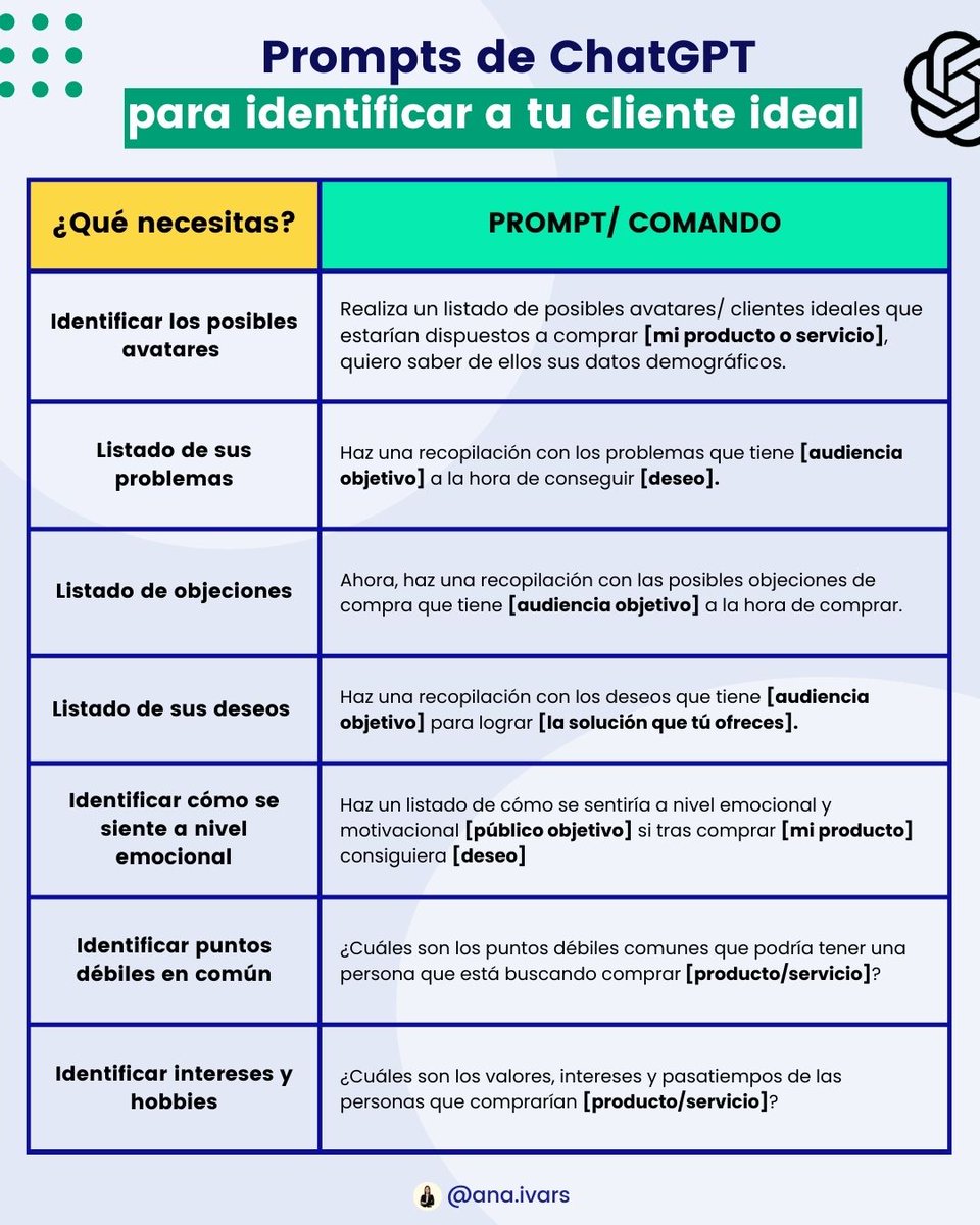 Profundiza en el conocimiento 🧠 de tu público objetivo y descubre nuevas oportunidades con estos prompts. #chatPGT #Prompts