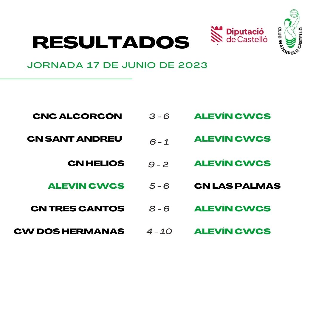 Inolvidable experiencia en la que el equipo Alevín del CWCS se clasificó en 15ª posición. Agredecer al @CWElx el esfuerzo y dedicación. También a la @RFEN esta 2ª edición del campeonato y su equipo desplazado a Elche, epicentro del waterpolo nacional el pasado fin de semana. 💦💪