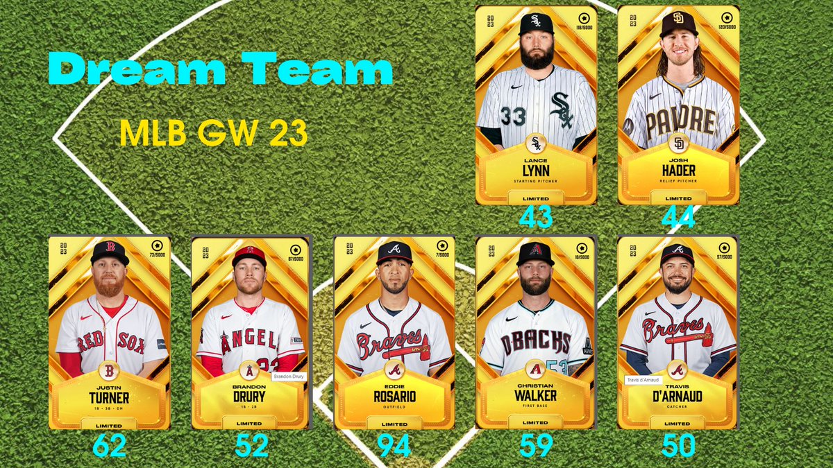 Sorare MLB Dream team gw23   
join sorare.com/r/15otot15 
#Sorare #SorareMLB #MLB #GW23 #DreamTeam  
#棒球 #NFT #野球 #baseball #baseballcards #ChicagoWhiteSox #SanDiegoPadres #AtlantaBraves
#LosAngelesAngels #BostonRedSox #ArizonaDiamondbacks #JoshHader