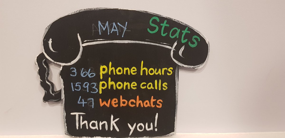 In May Worthing Samaritans volunteers took 1593 phone calls👏💚

📞116 123
📧Jo@samaritans.org