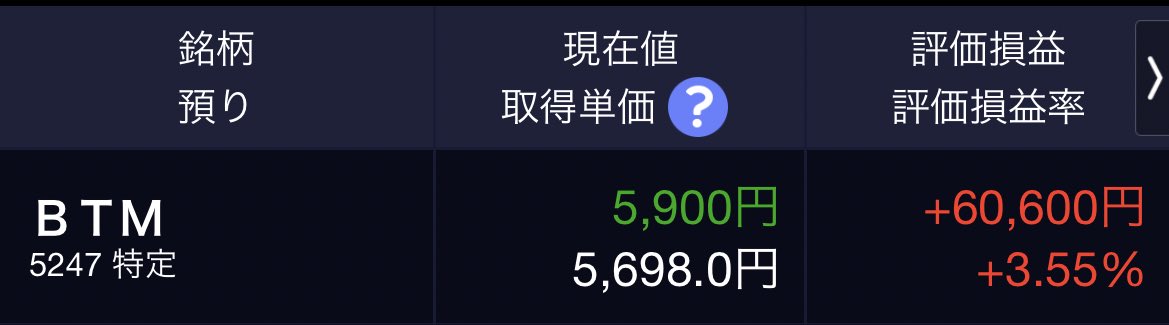 gokigentrader's tweet photo. BTM主力持ちだったけどたまたま6300台で全部信用投げ切れて、
かつ6000以降の下落はひたすら買い下がり&amp;6000リバで利確したおかげで事故は回避。

現物で一旦の底値キャッチできたらしいから、これをどこまで握るか。 https://t.co/wDfxGjQs1q