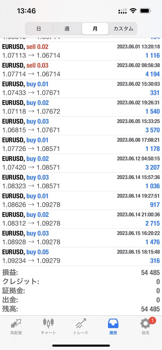 今回はHKさん。
この方は6n才のお方で車を新調との事。
Car保険も納車日から新車用に契約更新され（車両保険も追加）ソコソコの保険料になりチョット困ったけどコレで賄えた。とタイソウ喜んでおられました。お小遣いが稼げると有難いですねぇ。
それにしても、新車、いいなぁ～。