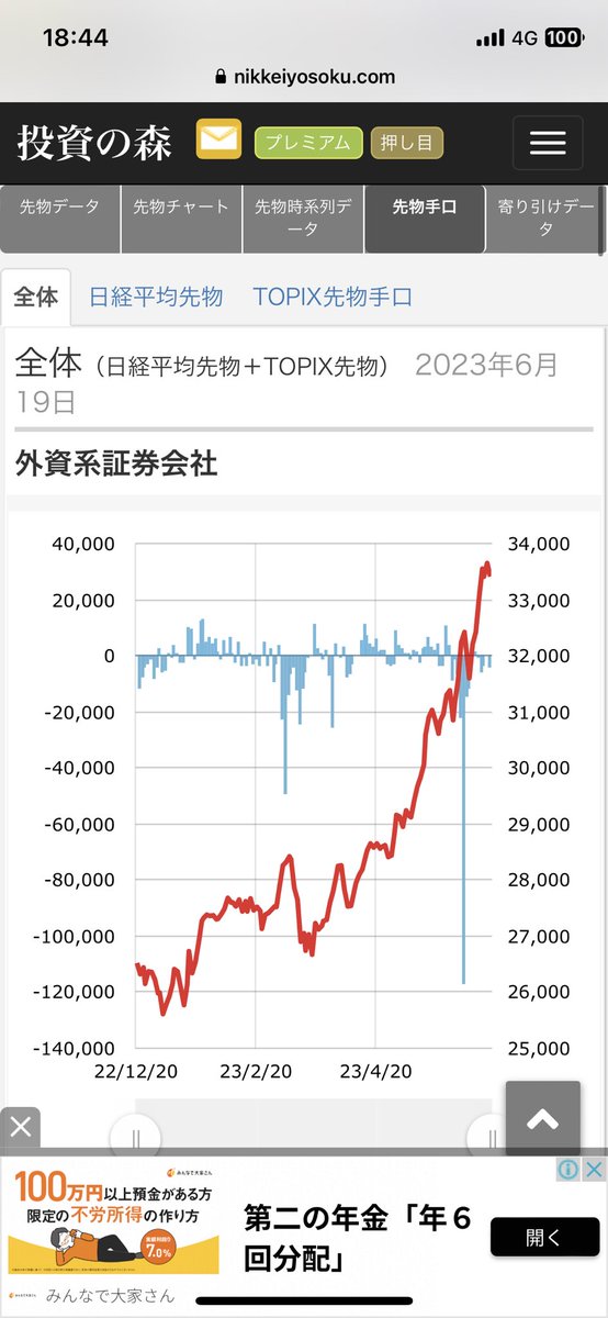 zion_00's tweet photo. 日経平均先物手口出ました
海外が売り国内が買い
ゴールドマン売り大！2500枚
野村売り小
いや！半年ぶりくらいにこの量のゴールドマンの売り見ました。
切られた後にマジかよ。。
待っとくか耐えてればよかったよ。
文句無しに売りサインです✍️ https://t.co/JJPdjXkU9q