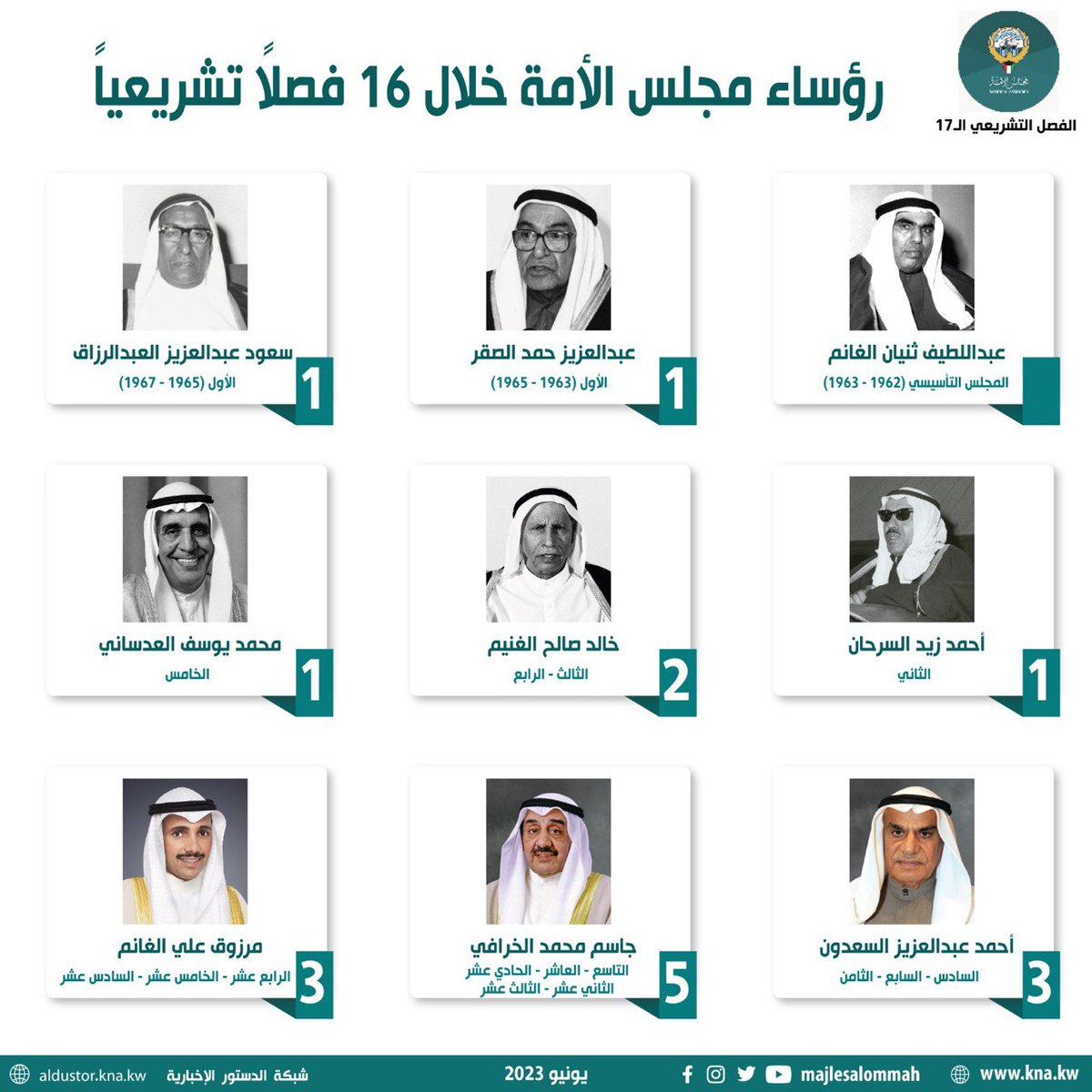9 رؤساء لمجلس الأمة خلال مسيرة الحياة البرلمانية
aldustor.kna.kw/SH24e1eb37559f