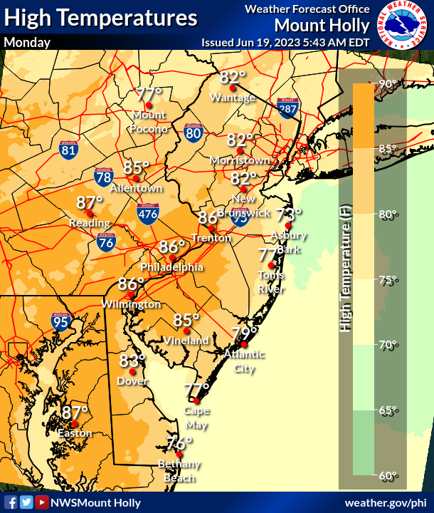 Today will turn out warm with sunshine giving way to some afternoon clouds. There is a slight chance of showers this afternoon northwest of a line from New Brunswick, NJ to Pottstown, PA. A rumble of thunder is possible near the Poconos. #pawx #njwx #dewx #mdwx