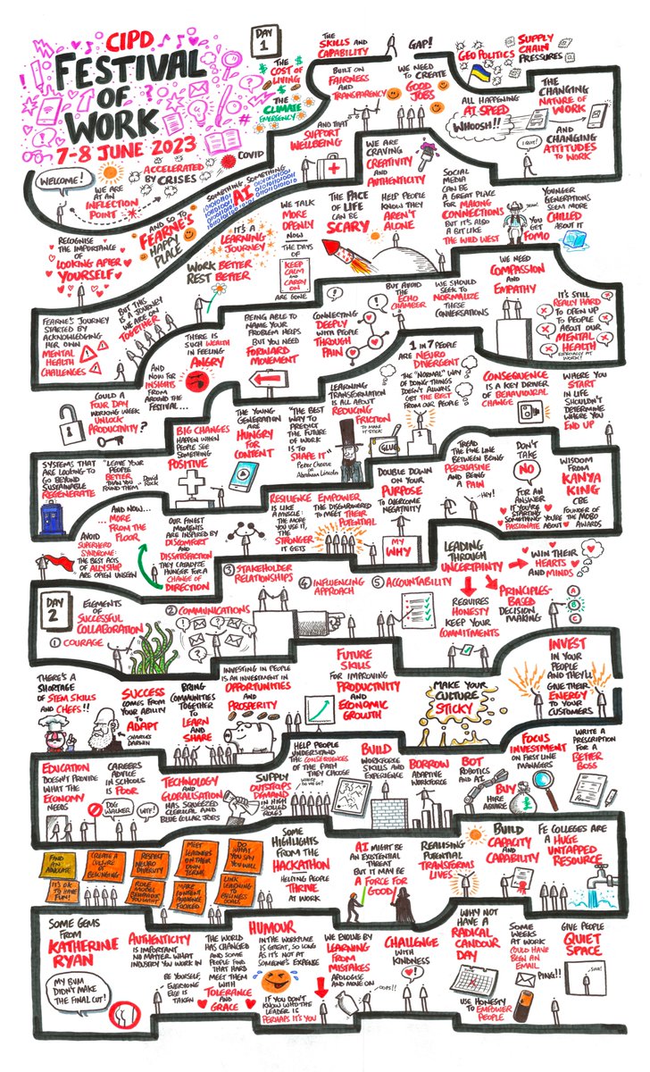 The wonderful @SimonHeath1 summarised the @CIPD Festival of Work through his artwork, created in real-time at the festival!

So much insight from the festival in one piece of art, what is your biggest takeaway?

#FestivalofWork