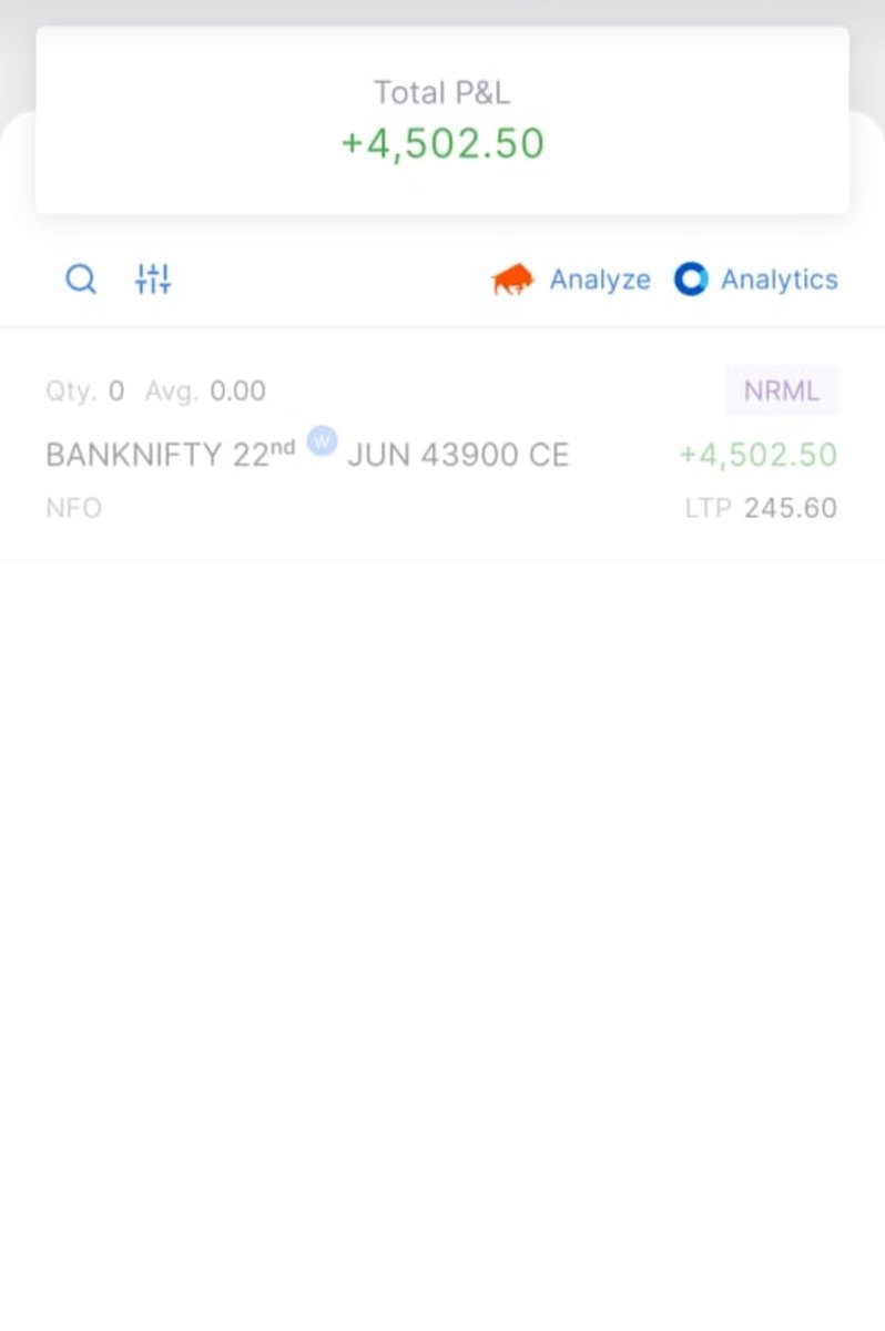 dipkulkarni828's tweet photo. @50crBloke 
Capital used 30k 
ROI 15%
Busy in other work Single trade in morning.. https://t.co/E1PDpSd2uo
