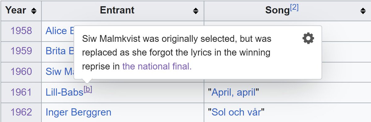 This is so ??? #Eurovision #Melfest