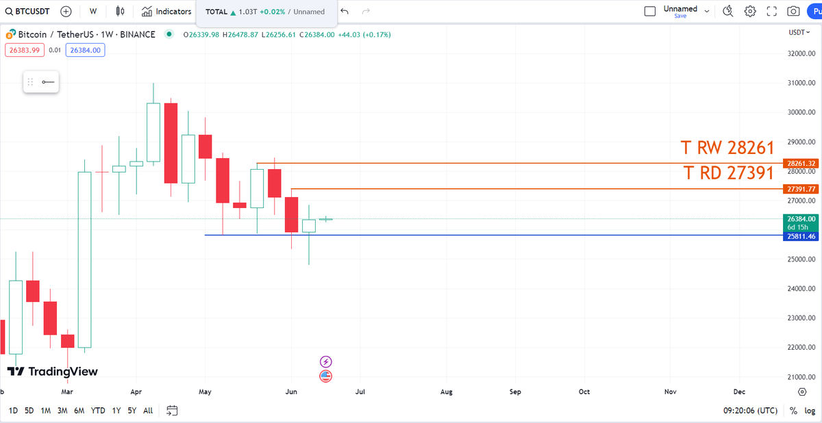 🇸🇦🪙 Saudi BTC tweet media