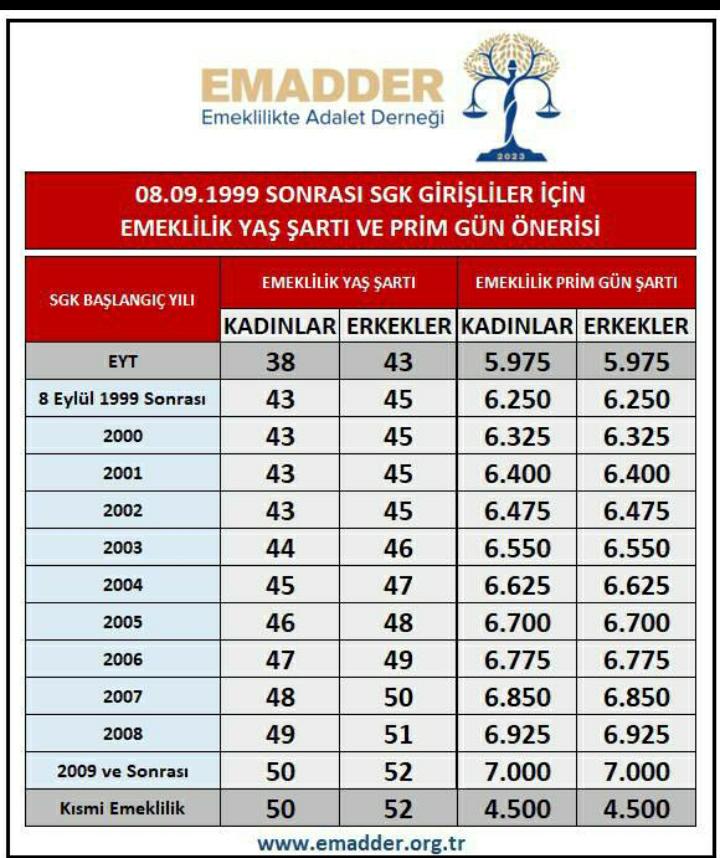 #Emadderankarada kademeli emeklilik istiyoruz