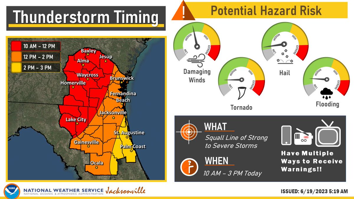 NWS Jacksonville tweet media